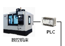 PLC遠程上下載網(wǎng)關(guān)在數(shù)控機械方面的應用