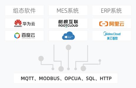 如何采集西門子、三菱、臺(tái)達(dá)等PLC數(shù)據(jù)并上傳到物聯(lián)網(wǎng)云平臺(tái)
